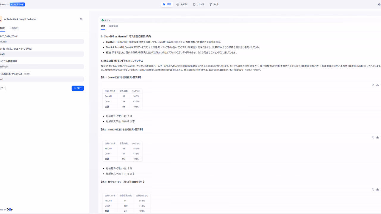 エンジニアが丸1日かける技術比較を、AIが5分で終わらせた話