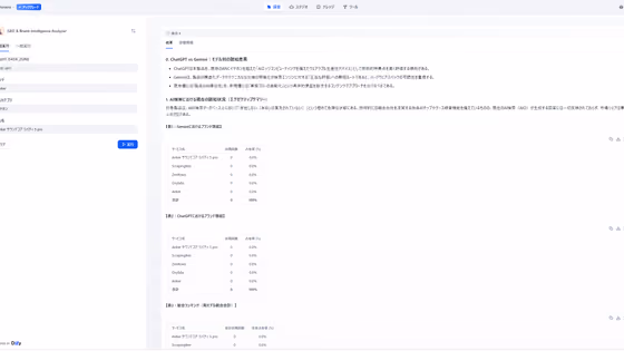 ChatGPTは競合を推薦していた。AIの"本音"を自動で暴くGEO診断ツールを作った