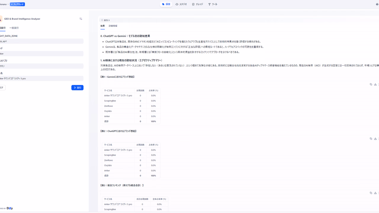 ChatGPTは競合を推薦していた。AIの"本音"を自動で暴くGEO診断ツールを作った